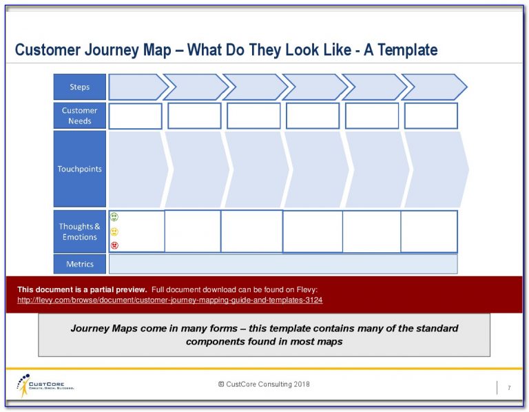 excel customer journey map template