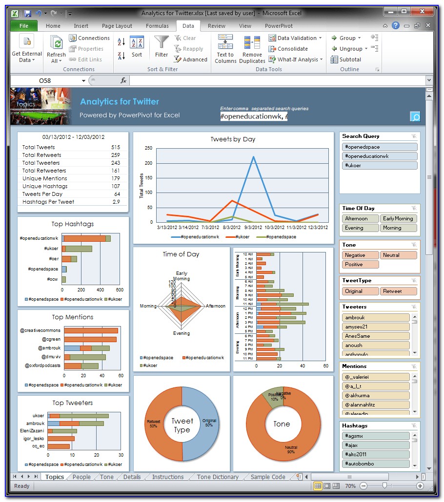Free Safety Dashboard Template Of Kpi Template Excel Download Vrogue