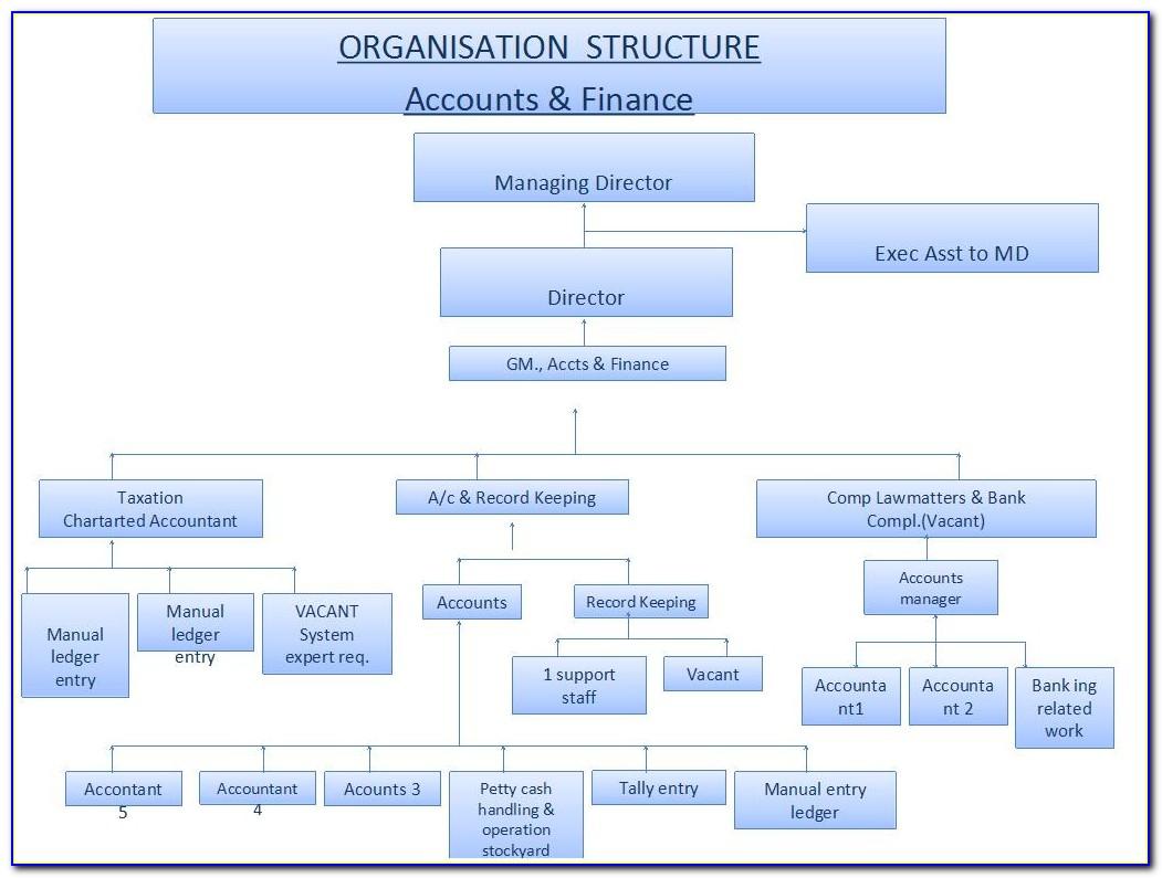 Prezi Organizational Chart Template - Template : Resume Examples # ...