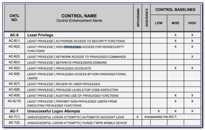 Nist 800 171 Access Control Policy Template Template : Resume